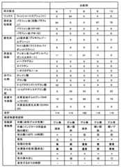 Figure 0007535886000004