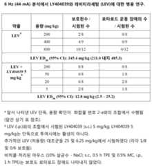 Figure 112016070154323-pct00109