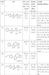 Figure BDA00003031228600911