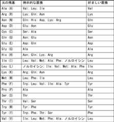 Figure JPOXMLDOC01-appb-T000001