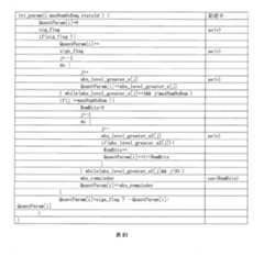 Figure 0007394980000029