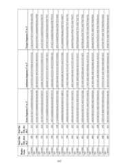 Figure imgf000263_0001