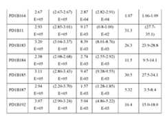 Figure imgf000226_0002