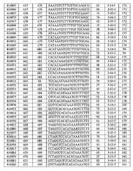 Figure BPA00001388922800501