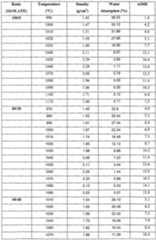 Figure imgf000042_0001