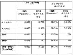 Figure 112011022855042-pct00027