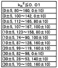 Figure imgf000020_0001