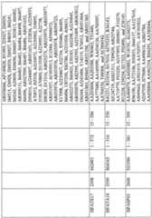 Figure imgf001128_0001