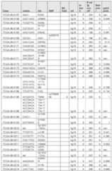 Figure imgf000512_0001