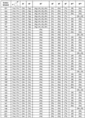 Figure imgf000033_0001