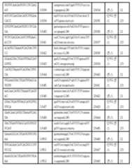 Figure 112017054487516-pct00156