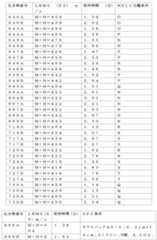 Figure 2024054409000568