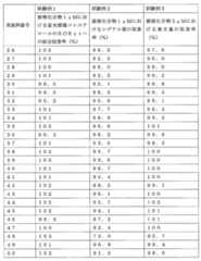 Figure JPOXMLDOC01-appb-T000174