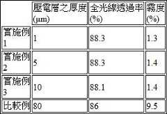 Figure TW201800915AD00001