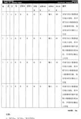 Figure G2005844822920070627D000381