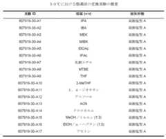 Figure 0007080501000065