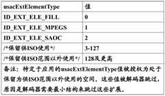 Figure BDA0000414947730000331