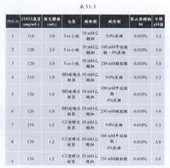 Figure TWI609695BD00067