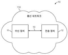 Figure 112016036855312-pct00001