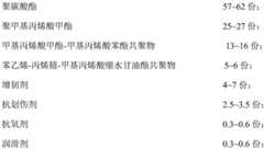 Figure FDA0002929759990000021