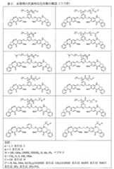 Figure 2022009073000083