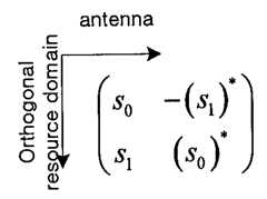 Figure 112010504089719-pat00024