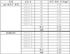 Figure pct00012
