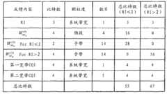 Figure BSA00000166026100151