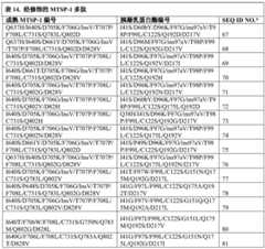 Figure BDA0002387787820001761