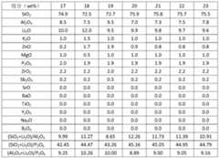 Figure PCTCN2018112078-APPB-000016