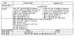 Figure 112014094141109-pct00002