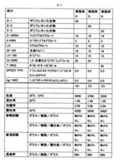 Figure JPOXMLDOC01-appb-T000010