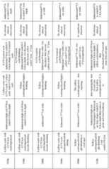 Figure imgf000141_0001