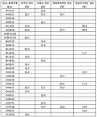 Figure 112013116864789-pct00001