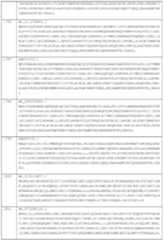 Figure imgf000163_0001