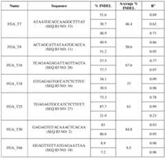 Figure imgf000144_0001
