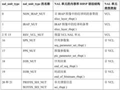 Figure BDA0002943831940000642