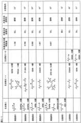 Figure imgf000044_0001