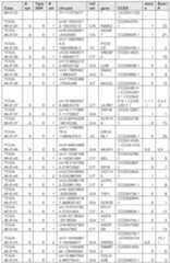 Figure imgf000242_0001