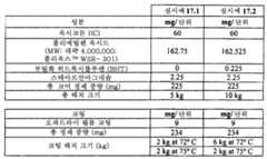 Figure 112011082183604-pat00084