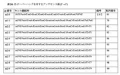 Figure 0007417529000105