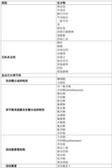 Figure GDA0002992446570000891