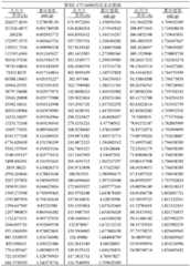 Figure BDA0001877812950000291