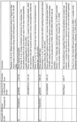 Figure imgf000123_0001