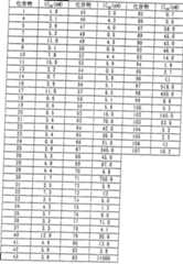 Figure imgf000186_0001