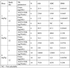 Figure imgf000252_0001