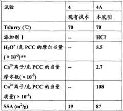 Figure BPA00001185289600281