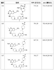 Figure 106108622-A0304-12-0167-475