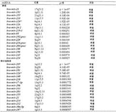 Figure G2007800067508D00661