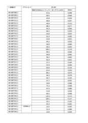 Figure 2023521094000224